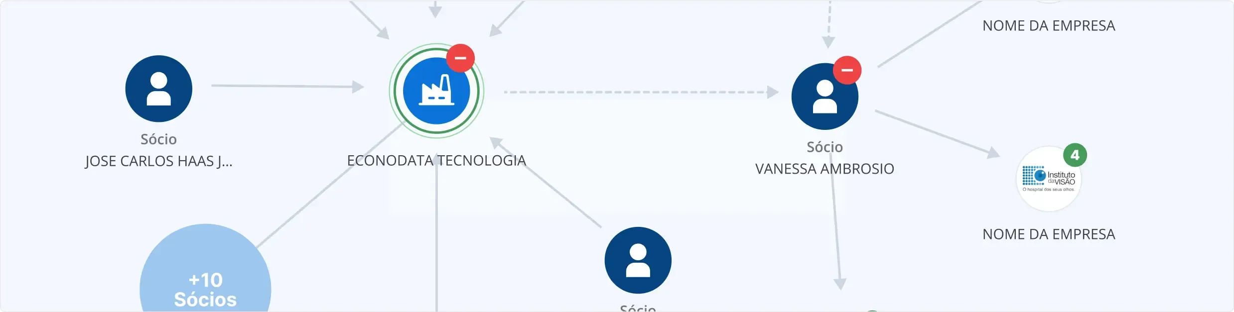 Grupo economico Econodata