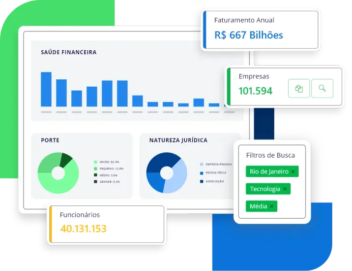Soluções em Inteligência de Mercado