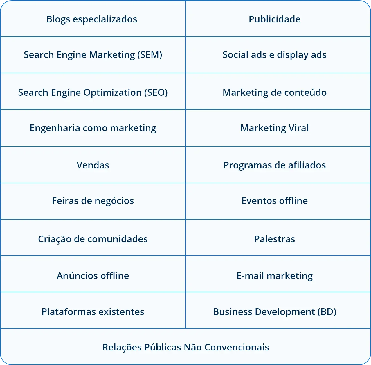 19 canais para geração de leads