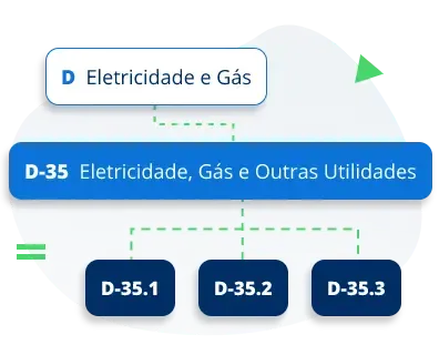 Esquema mostrando a hierarquia de CNAEs